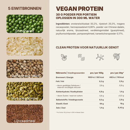 BREKKY Choco - Vegan Proteïnepoeder Voedingswaarden