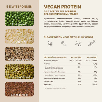 BREKKY Vanilla - Vegan Proteïnepoeder Voedingswaarden